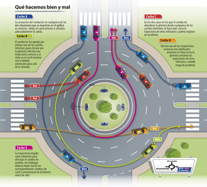 how to drive on roundabouts